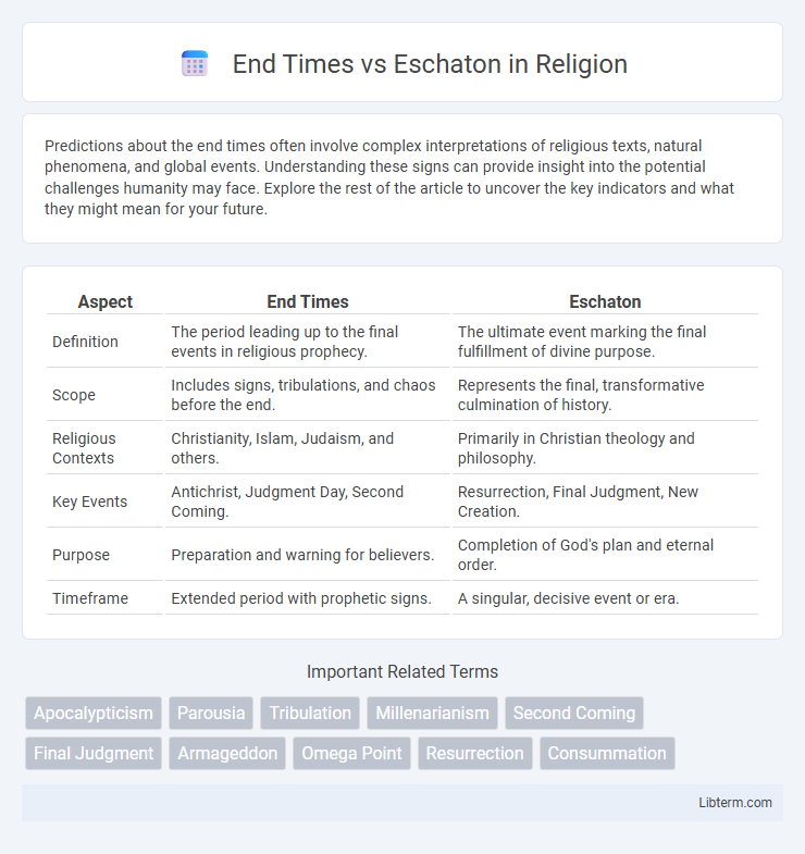Eschaton vs End Times in Religion - What is The Difference?