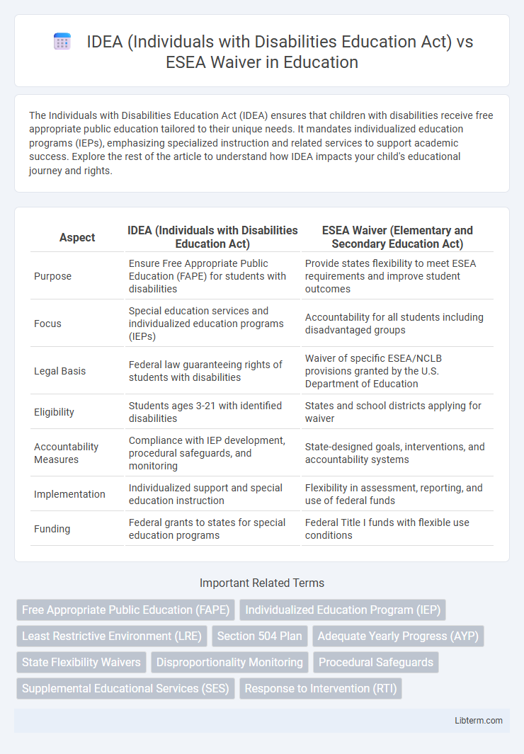 ESEA Waiver vs IDEA (Individuals with Disabilities Education Act) in Education - What is The Difference?