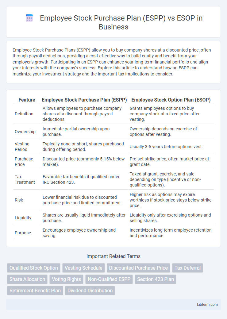 ESOP vs Employee Stock Purchase Plan (ESPP) in Business - What is The Difference?