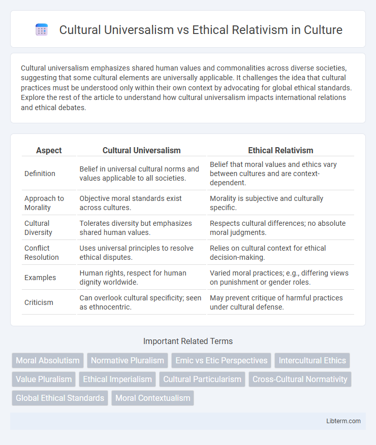 Ethical Relativism vs Cultural Universalism in Culture - What is The Difference?