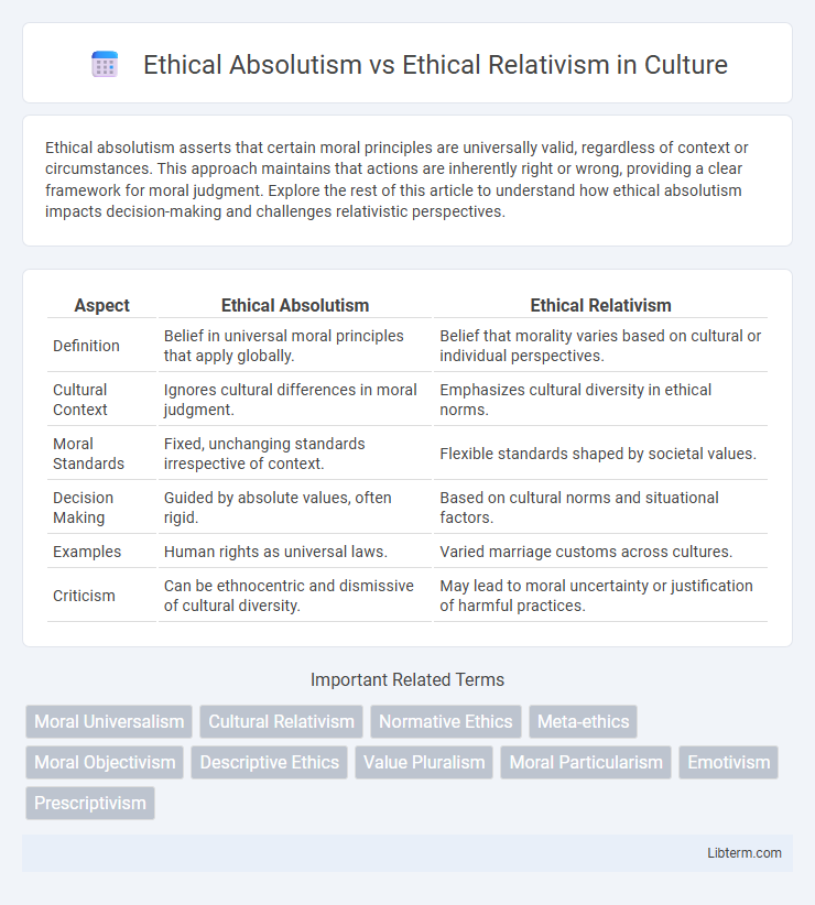Ethical Relativism vs Ethical Absolutism in Culture - What is The Difference?