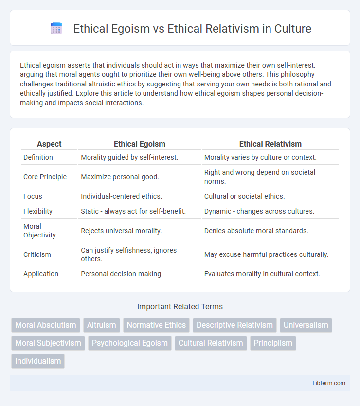 Ethical Relativism vs Ethical Egoism in Culture - What is The Difference?
