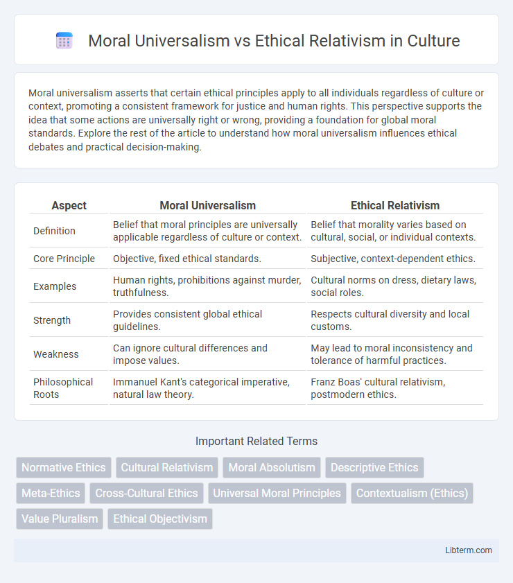 Ethical Relativism vs Moral Universalism in Culture - What is The Difference?