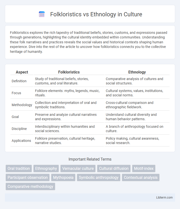 Ethnology vs Folkloristics in Culture - What is The Difference?