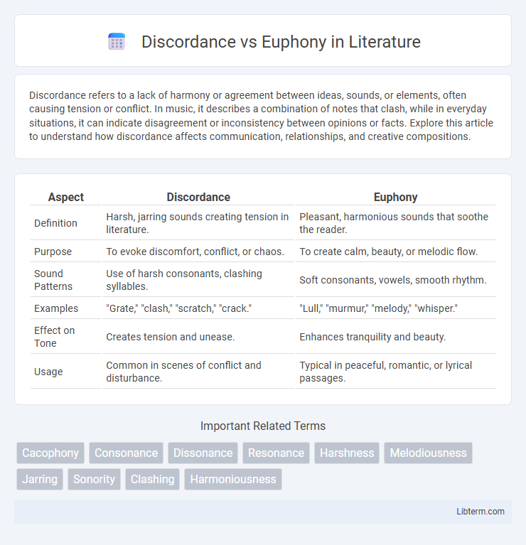 Euphony vs Discordance in Literature - What is The Difference?