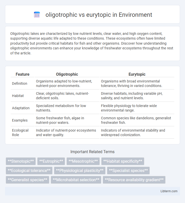 eurytopic vs oligotrophic in Environment - What is The Difference?