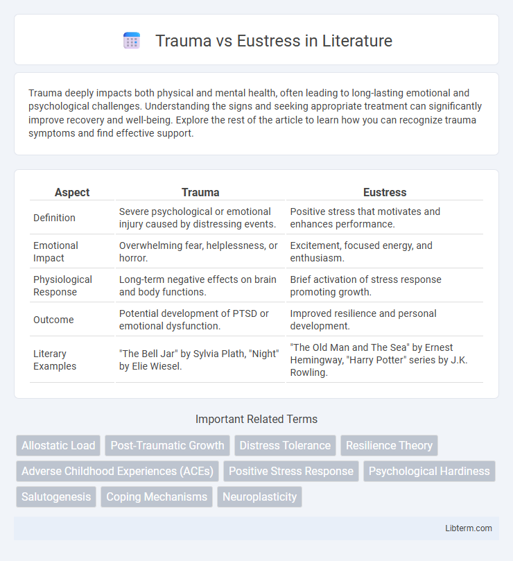 Eustress vs Trauma in Literature - What is The Difference?