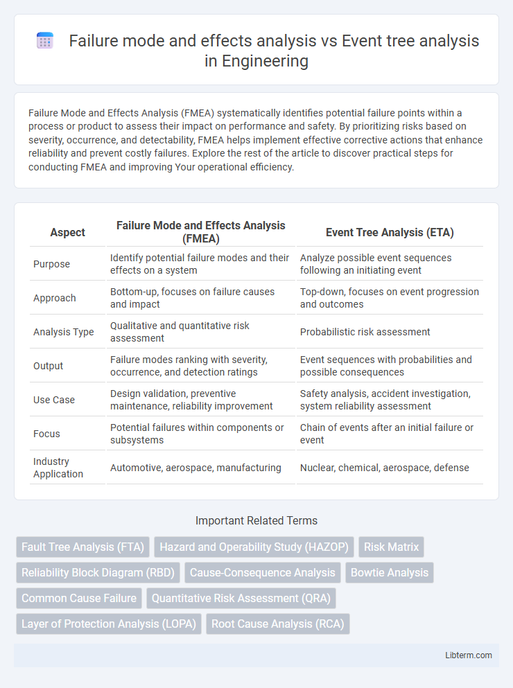 Event tree analysis vs Failure mode and effects analysis in Engineering - What is The Difference?
