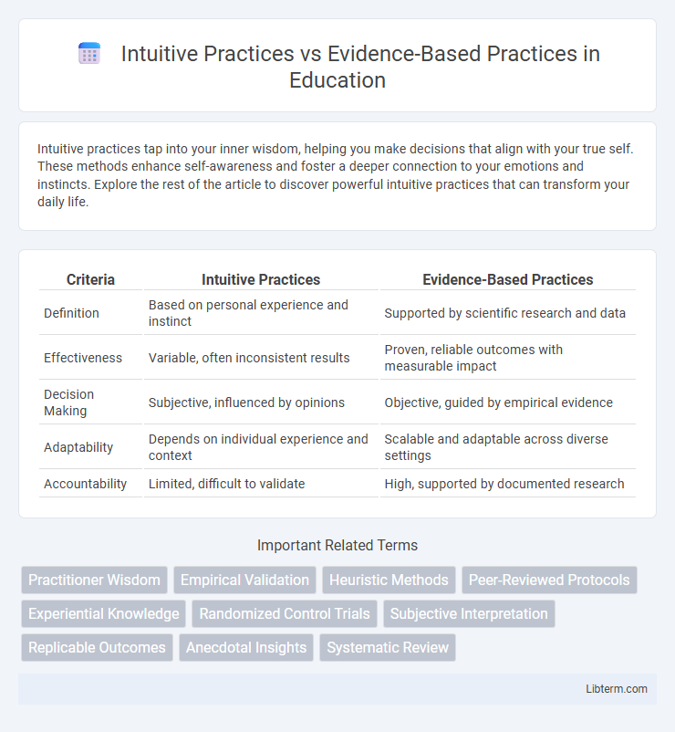 Evidence-Based Practices vs Intuitive Practices in Education - What is The Difference?