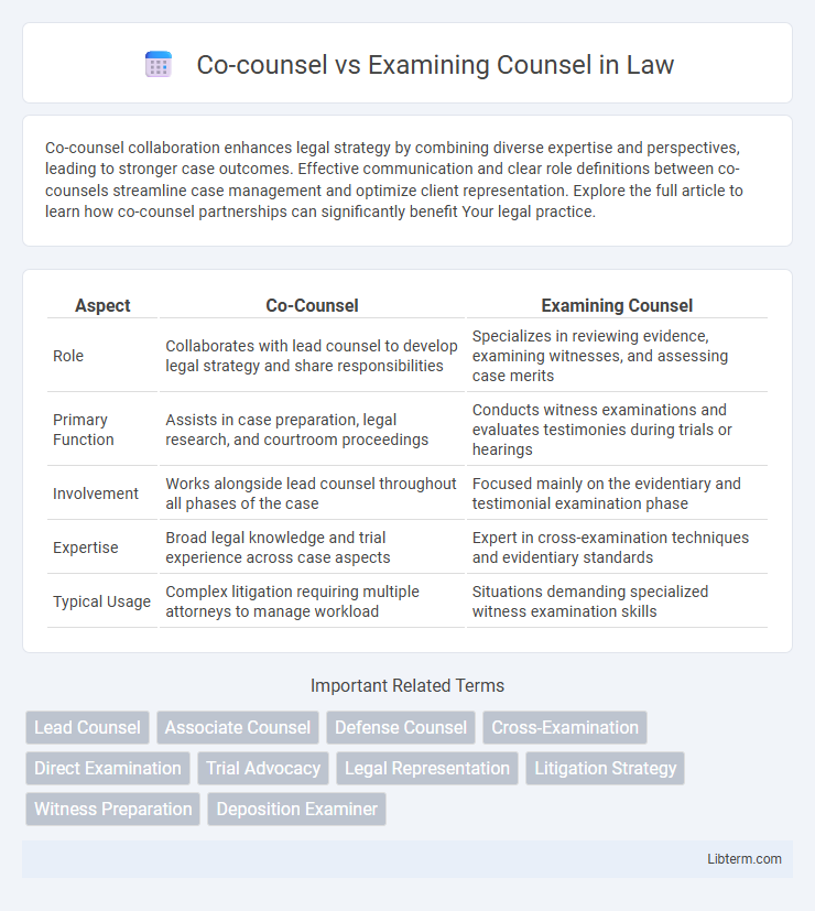 Examining Counsel vs Co-counsel in Law - What is The Difference?