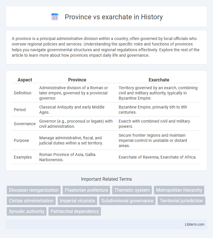 exarchate vs Province in History - What is The Difference?