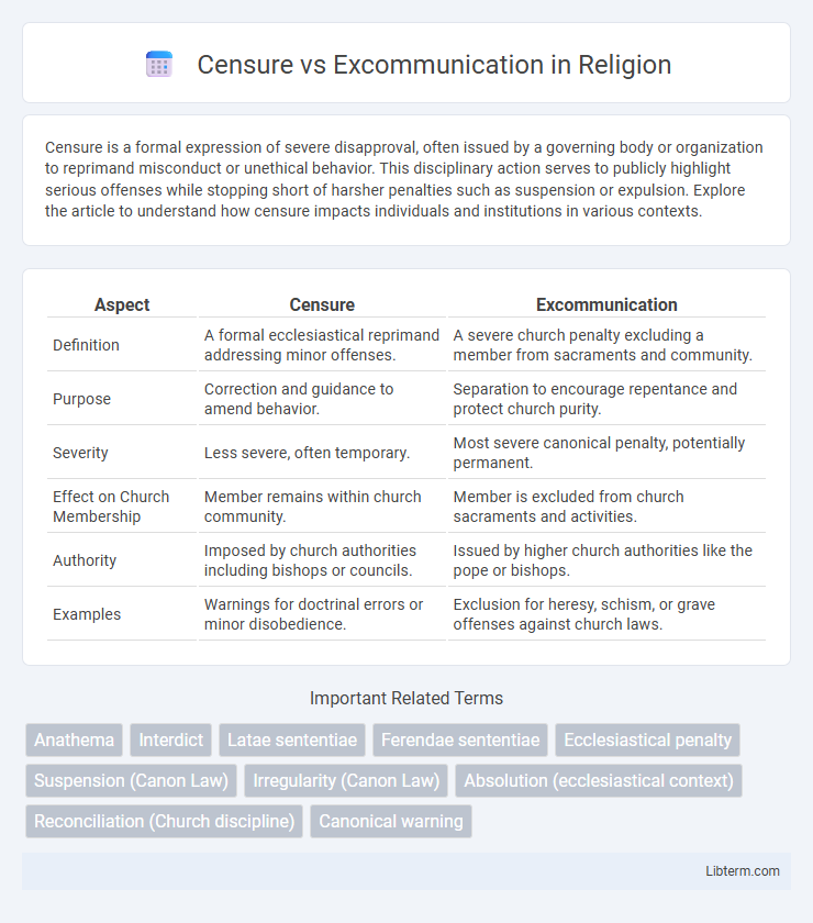 Excommunication vs Censure in Religion - What is The Difference?