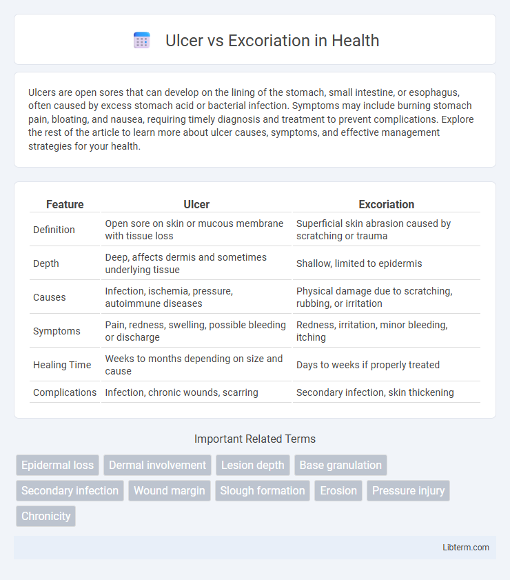Excoriation vs Ulcer in Health - What is The Difference?
