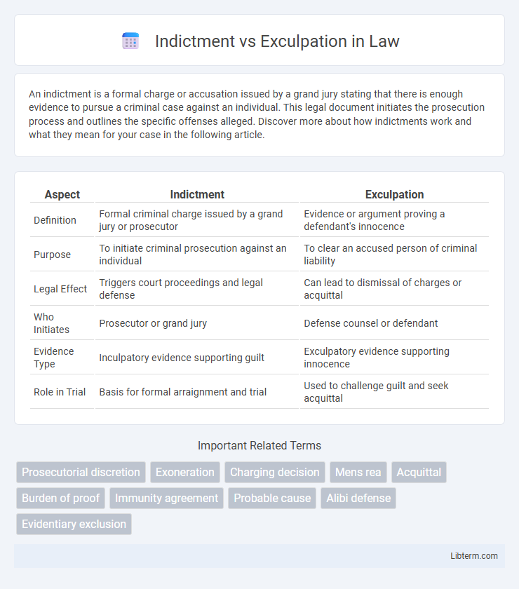 Exculpation vs Indictment in Law - What is The Difference?