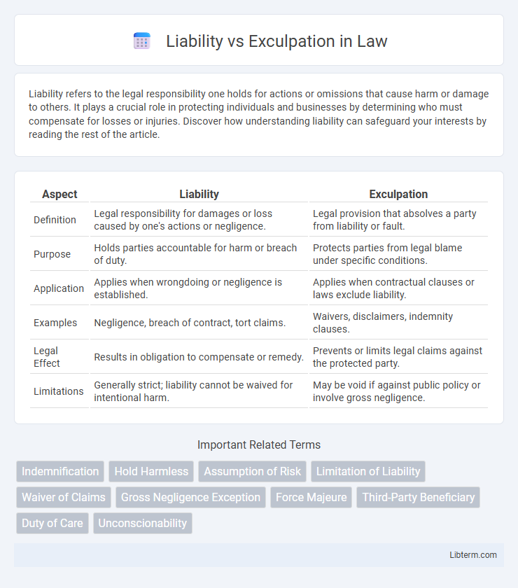 Exculpation vs Liability in Law - What is The Difference?