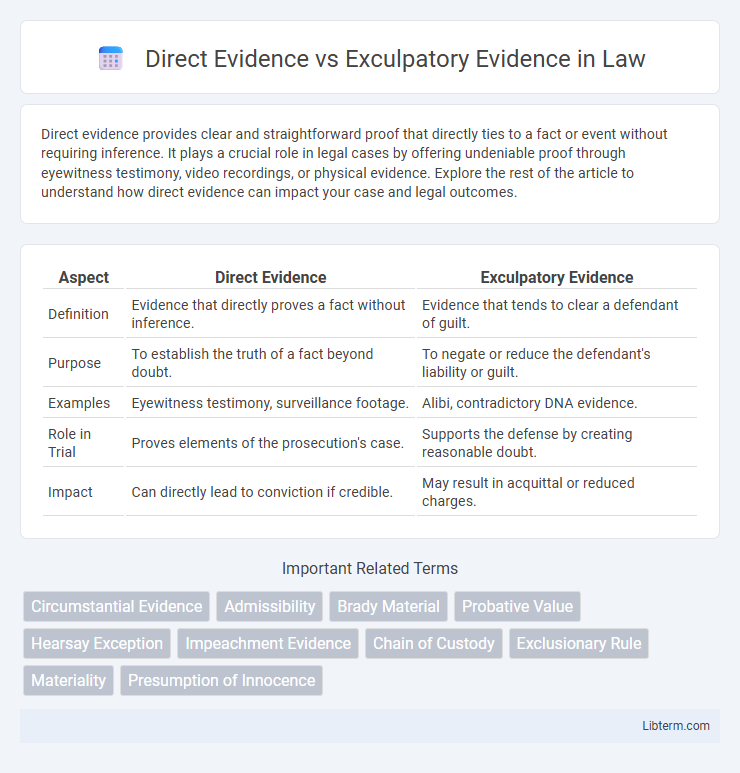 Exculpatory Evidence vs Direct Evidence in Law - What is The Difference?