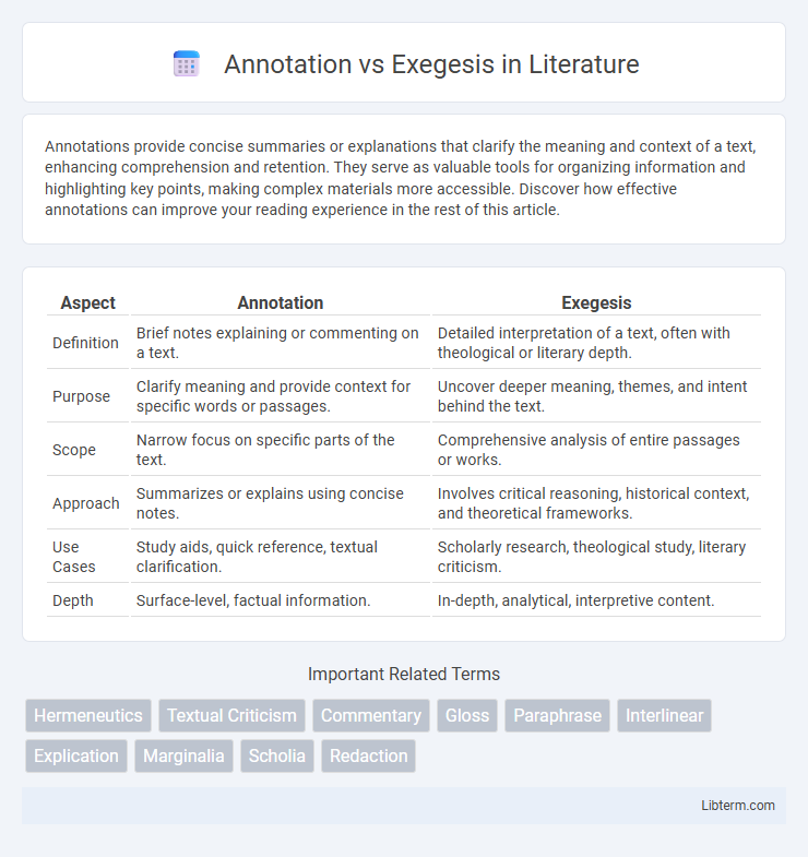 Exegesis vs Annotation in Literature - What is The Difference?