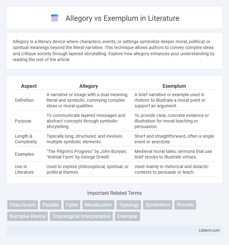 Exemplum vs Allegory in Literature - What is The Difference?