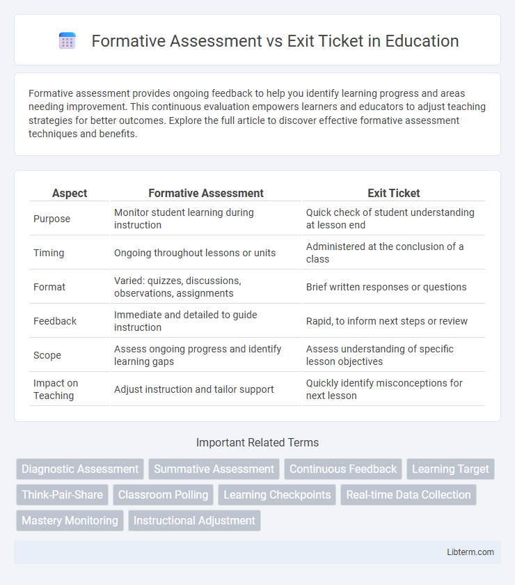 Exit Ticket vs Formative Assessment in Education - What is The Difference?