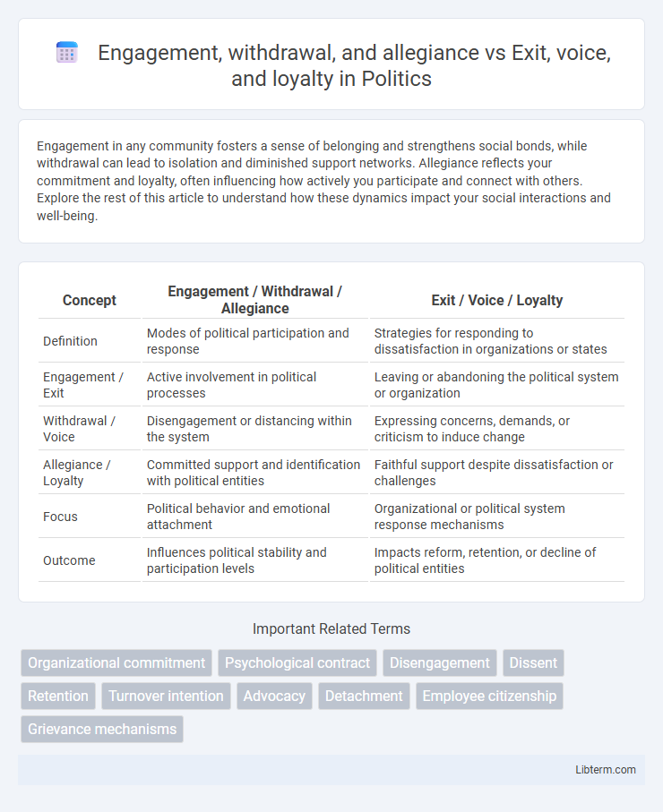 Exit, voice, and loyalty vs Engagement, withdrawal, and allegiance in Politics - What is The Difference?