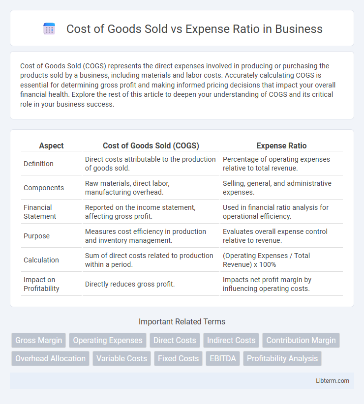 Expense Ratio vs Cost of Goods Sold in Business - What is The Difference?