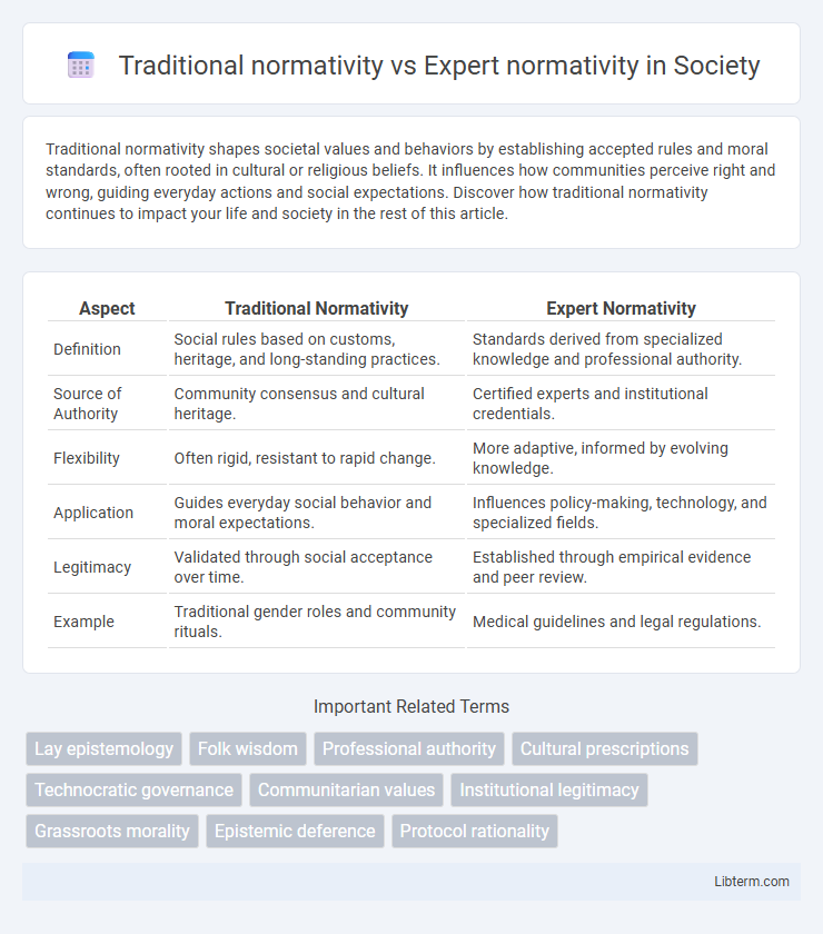 Expert normativity vs Traditional normativity in Society - What is The Difference?
