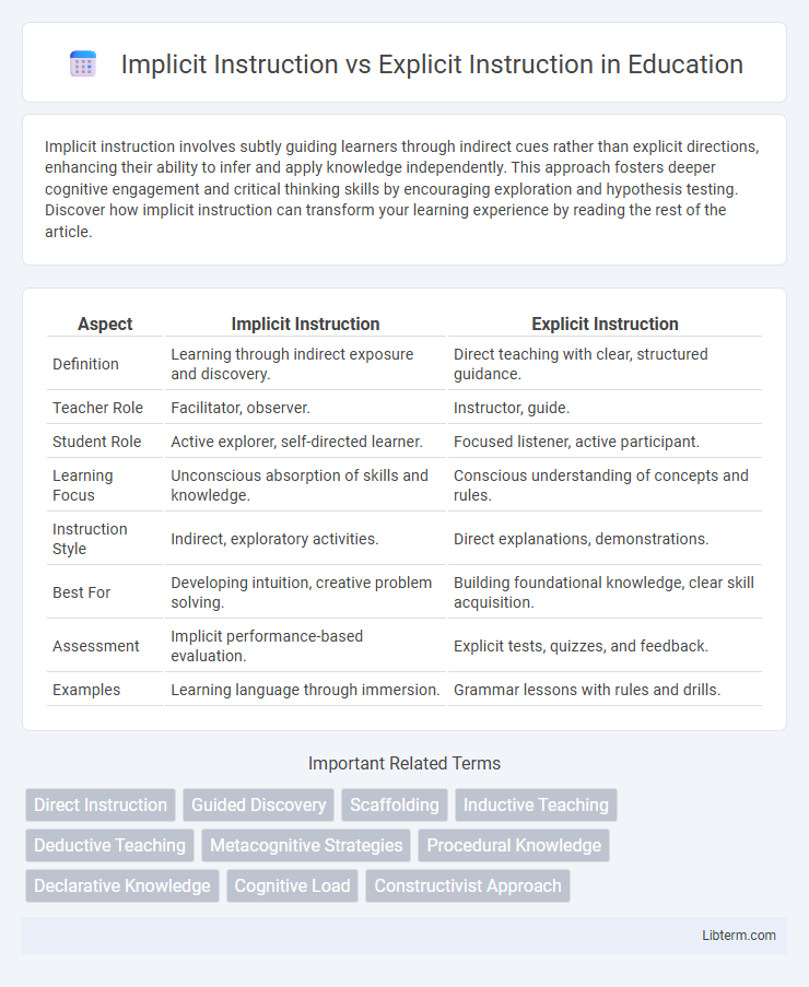 Explicit Instruction vs Implicit Instruction in Education - What is The Difference?
