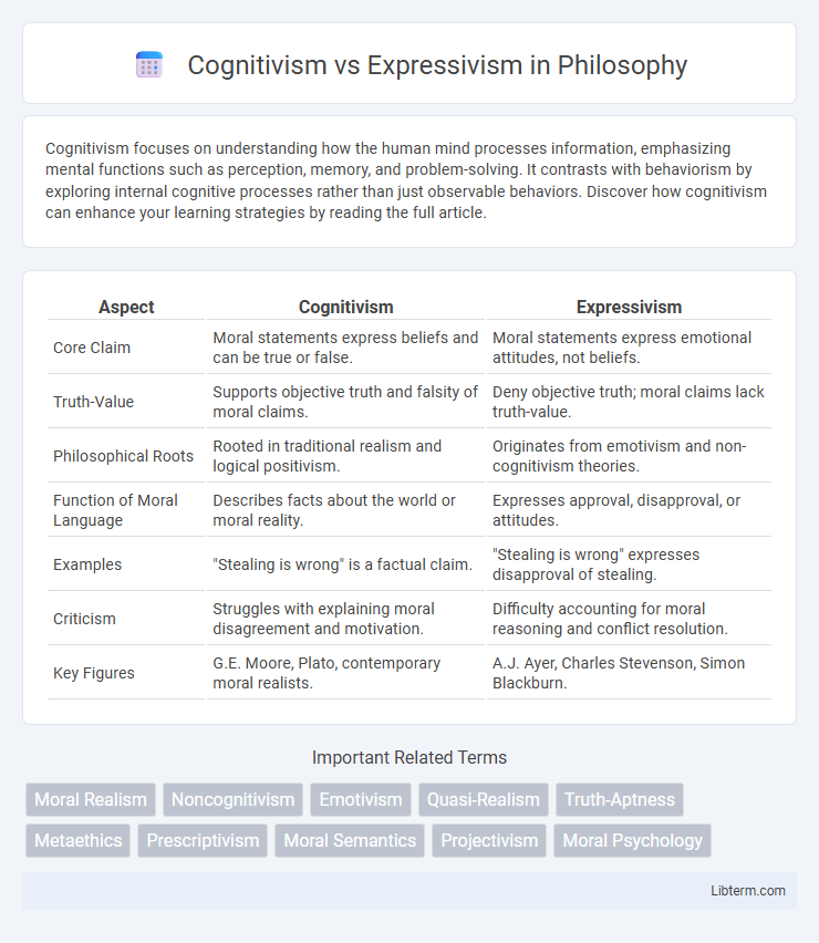 Expressivism vs Cognitivism in Philosophy - What is The Difference?