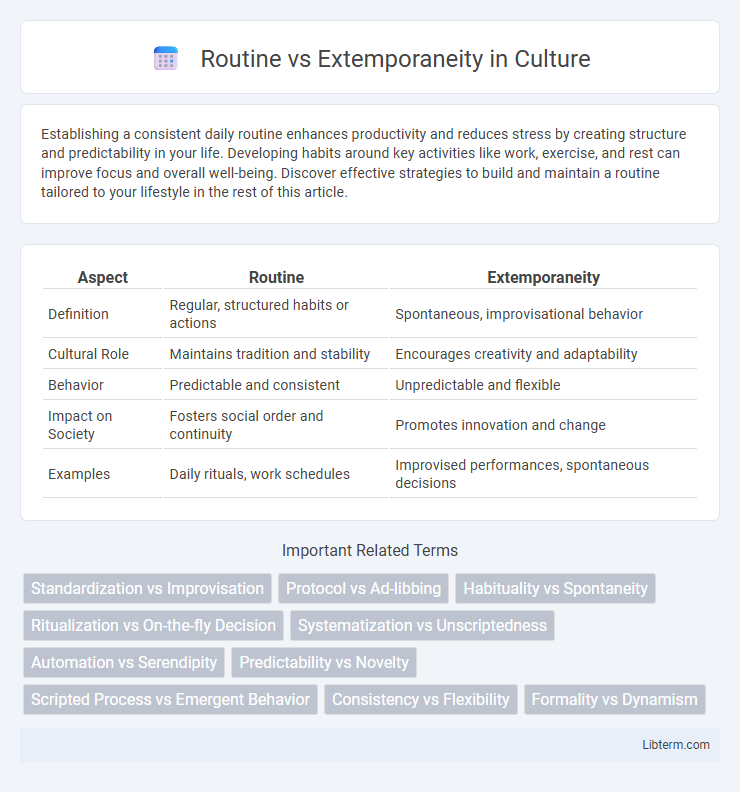 Extemporaneity vs Routine in Culture - What is The Difference?
