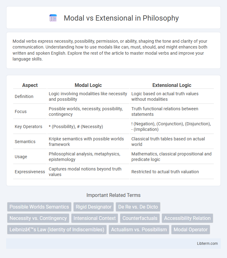 Extensional vs Modal in Philosophy - What is The Difference?