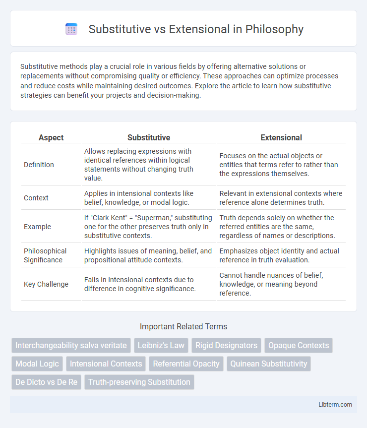 Extensional vs Substitutive in Philosophy - What is The Difference?