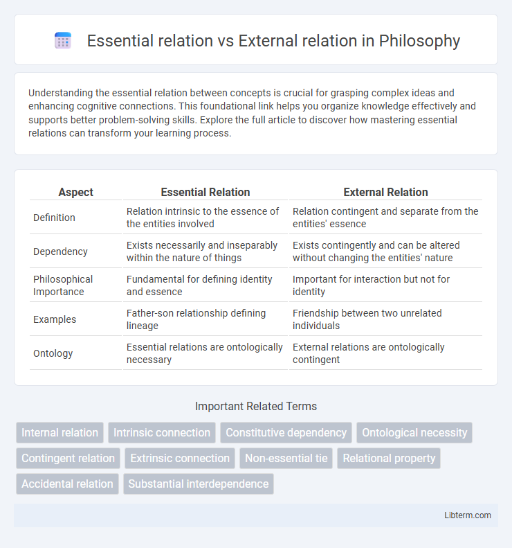 External relation vs Essential relation in Philosophy - What is The Difference?