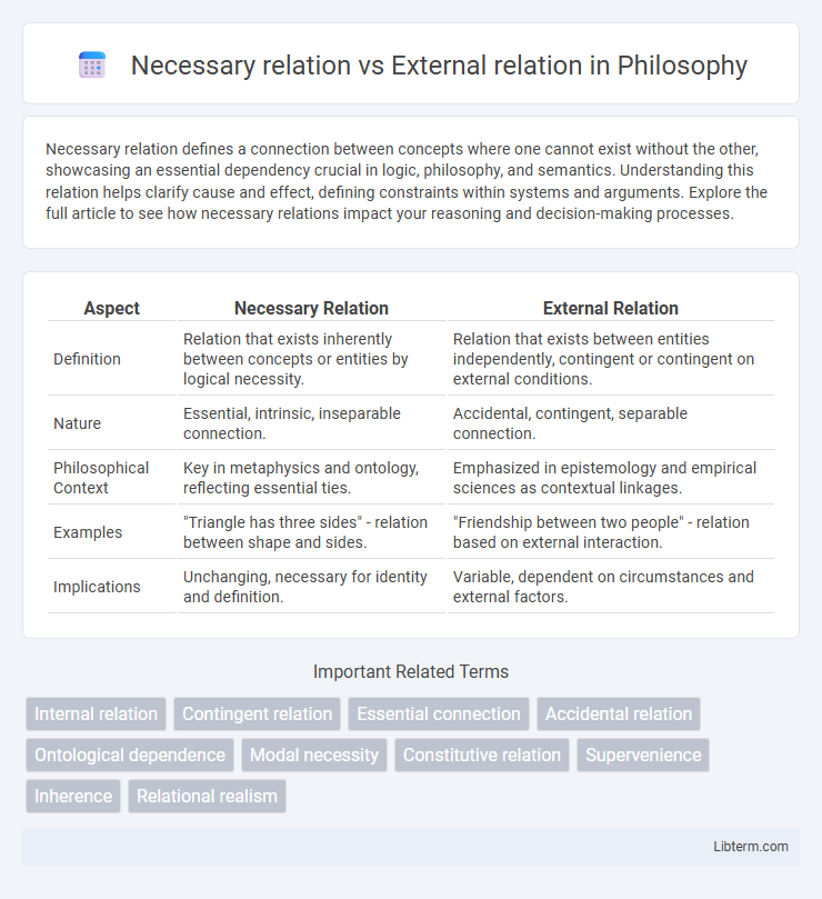 External relation vs Necessary relation in Philosophy - What is The Difference?