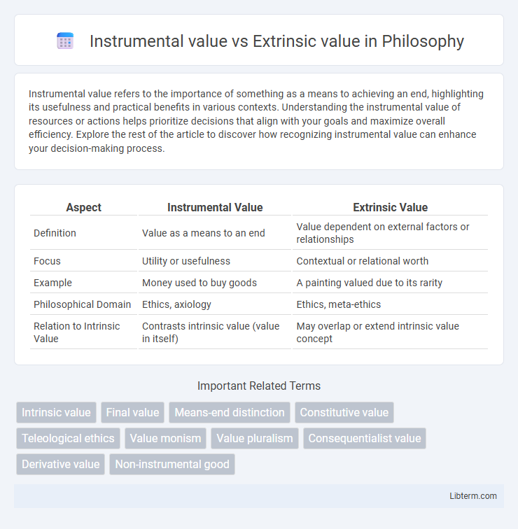 Extrinsic value vs Instrumental value in Philosophy - What is The Difference?