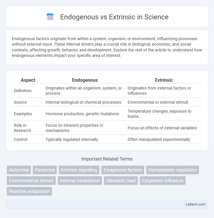 Extrinsic vs Endogenous in Science - What is The Difference?