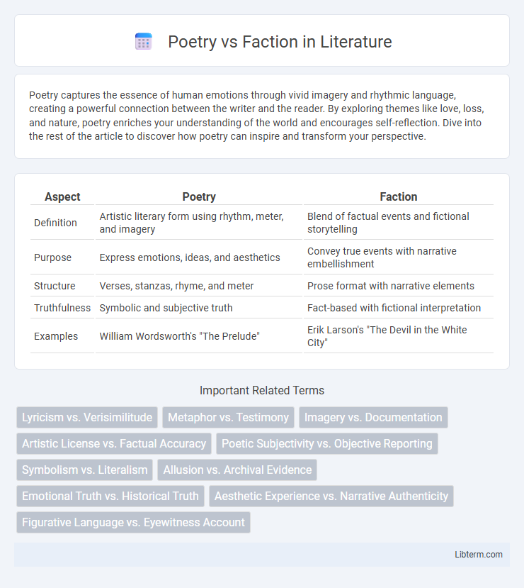 Faction vs Poetry in Literature - What is The Difference?
