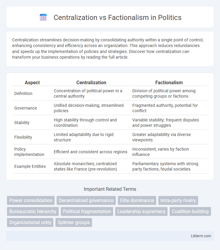 Factionalism vs Centralization in Politics - What is The Difference?