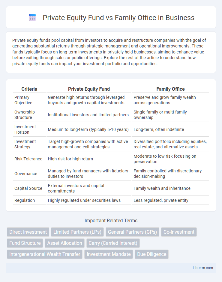 Family Office vs Private Equity Fund in Business - What is The Difference?