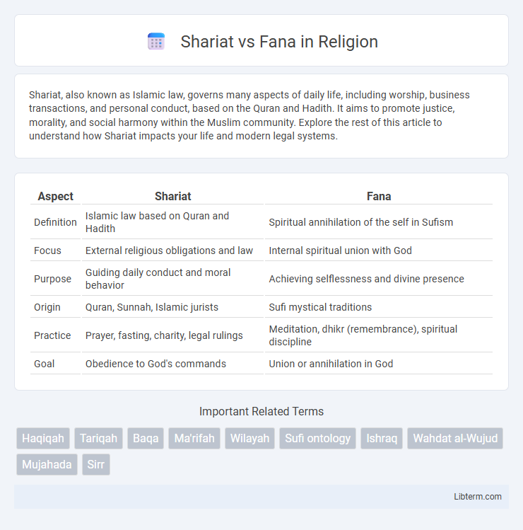 Fana vs Shariat in Religion - What is The Difference?