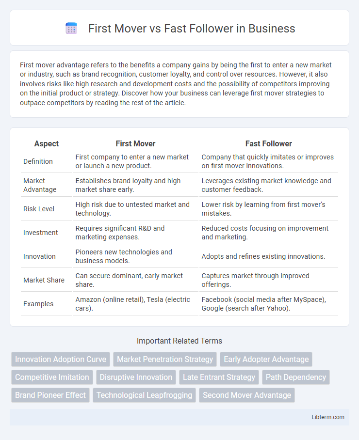 Fast Follower vs First Mover in Business - What is The Difference?