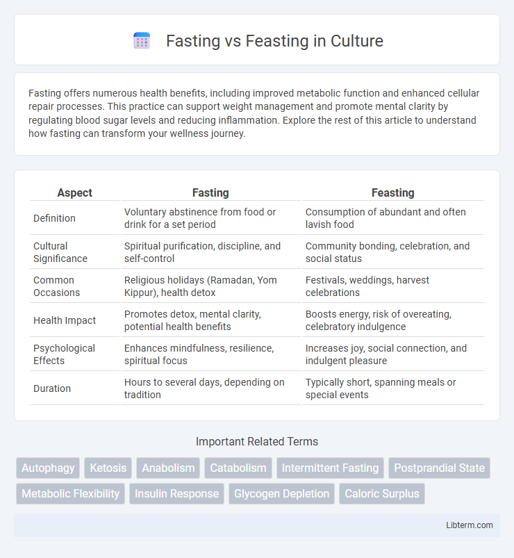 Feasting vs Fasting in Culture - What is The Difference?