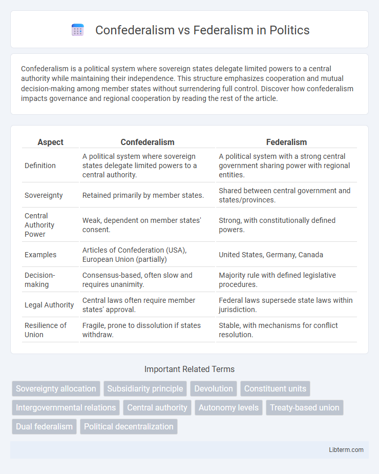 Federalism vs Confederalism in Politics - What is The Difference?