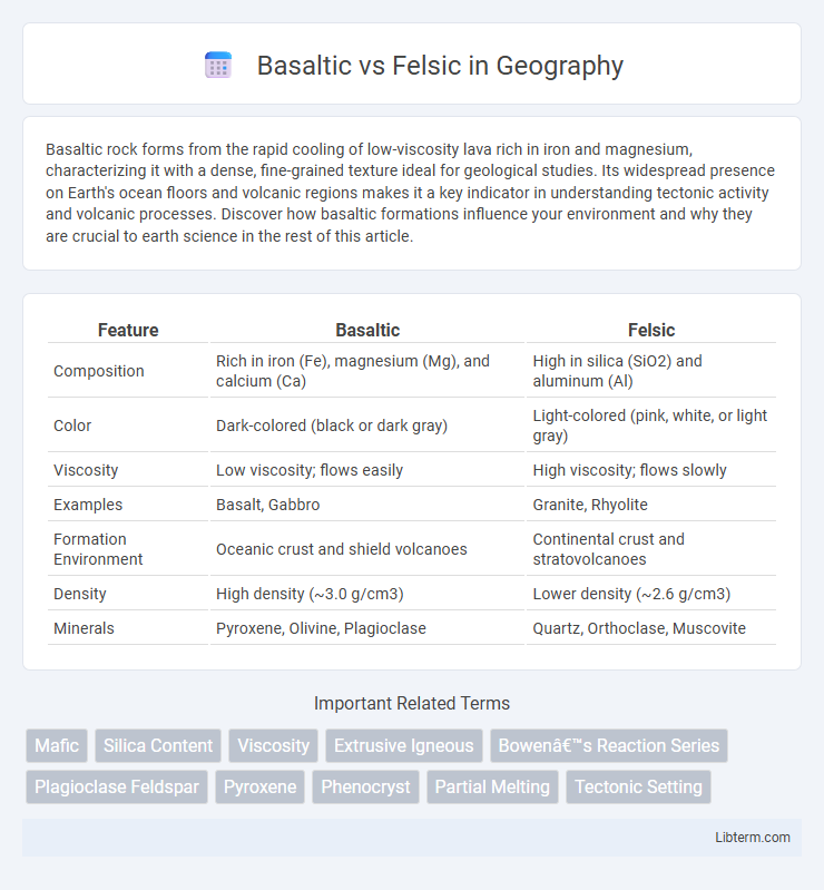 Felsic vs Basaltic in Geography - What is The Difference?