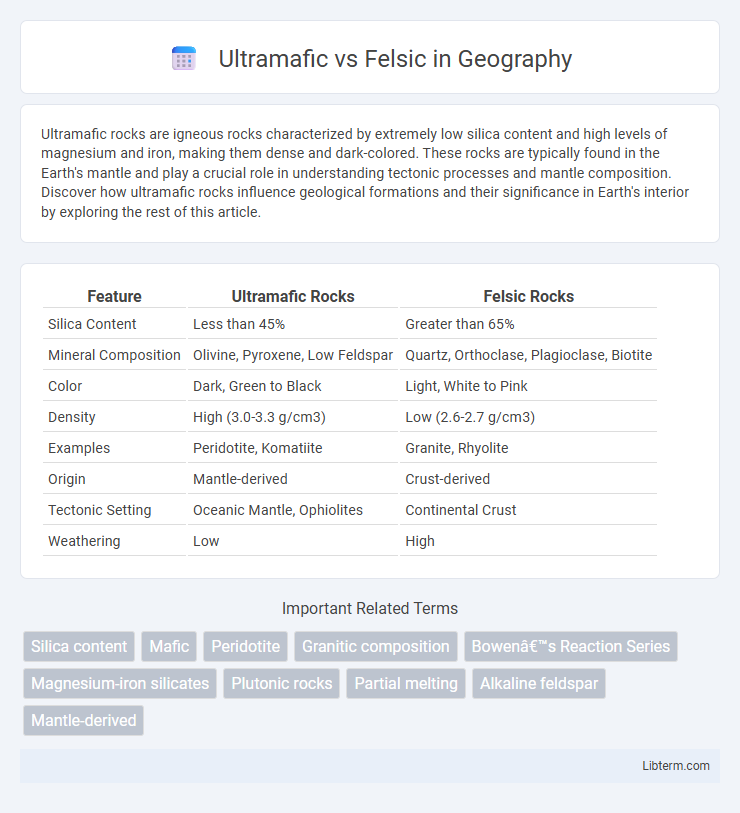 Felsic vs Ultramafic in Geography - What is The Difference?