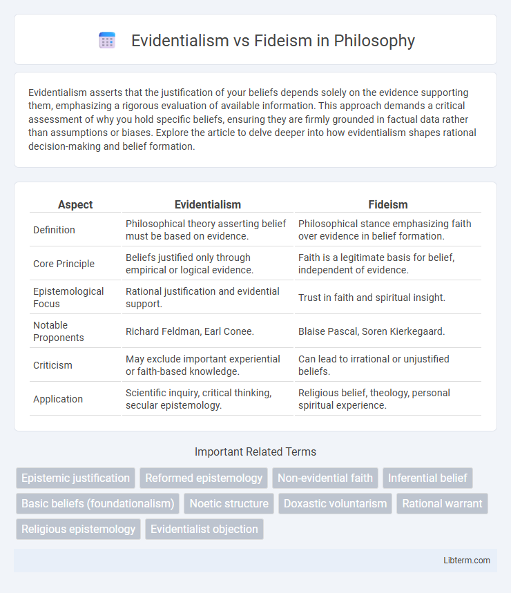 Fideism vs Evidentialism in Philosophy - What is The Difference?