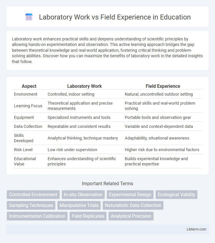 Field Experience vs Laboratory Work in Education - What is The Difference?