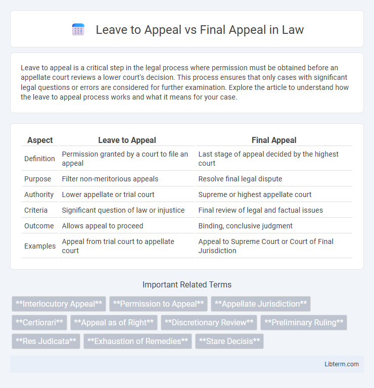 Final Appeal vs Leave to Appeal in Law - What is The Difference?