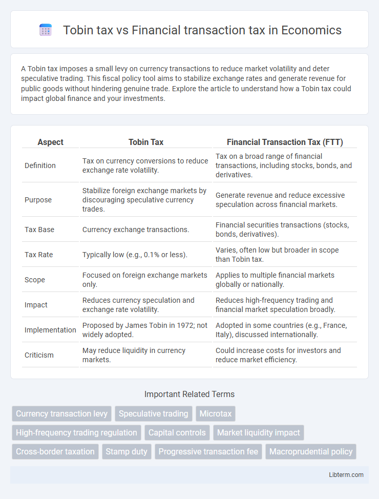 Financial transaction tax vs Tobin tax in Economics - What is The Difference?