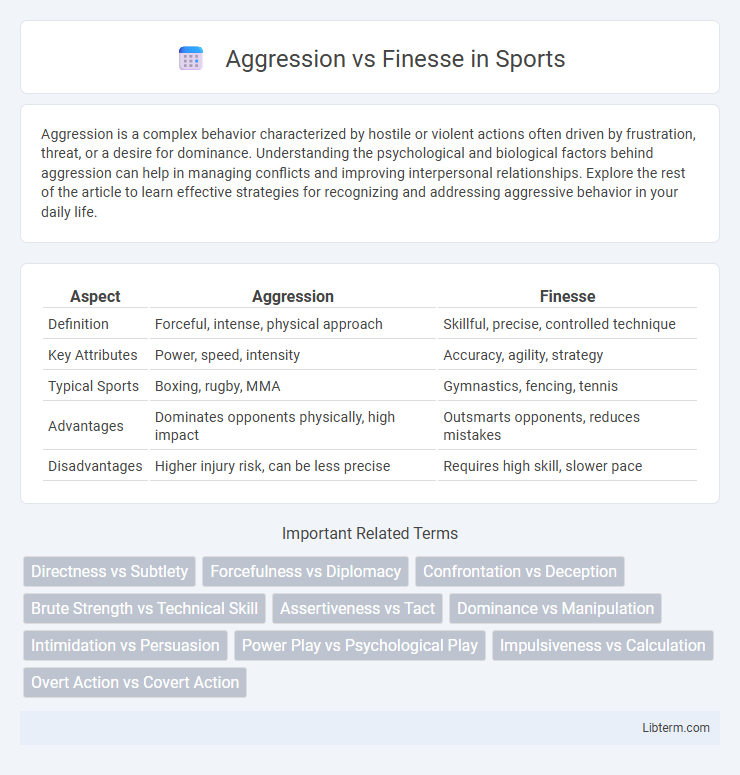 Finesse vs Aggression in Sports - What is The Difference?