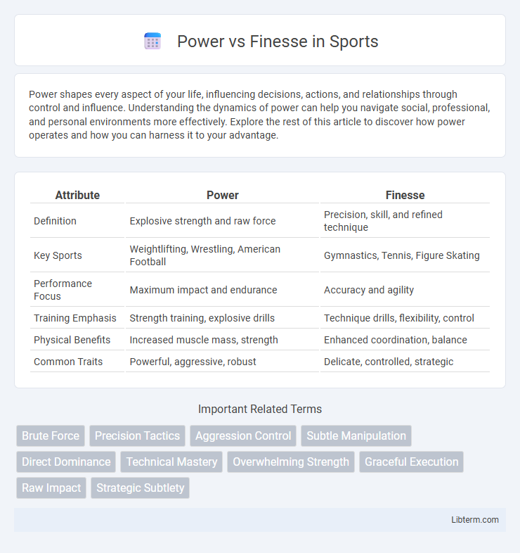 Finesse vs Power in Sports - What is The Difference?
